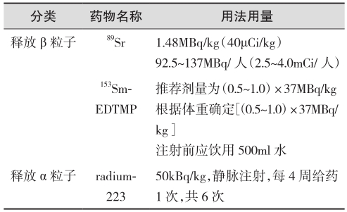 表7 前列腺癌骨转移的相关放射性药物.jpg